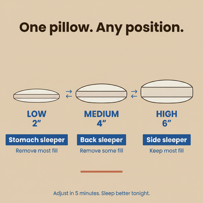 One Pillow Any Position - No Kopflo